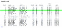 Holiday Hustle 2011 Results 02jpg  Hey, 5th place out of 19 in my age group isn't all that bad.